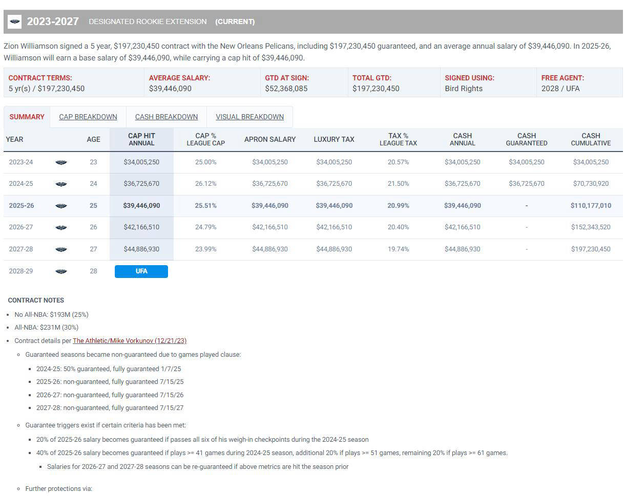 新奥尔良鹈鹕队对锡安的态度和未来