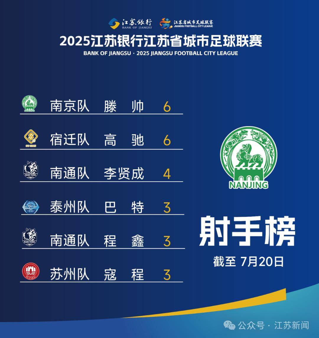 “苏超”为什么有99号球员？