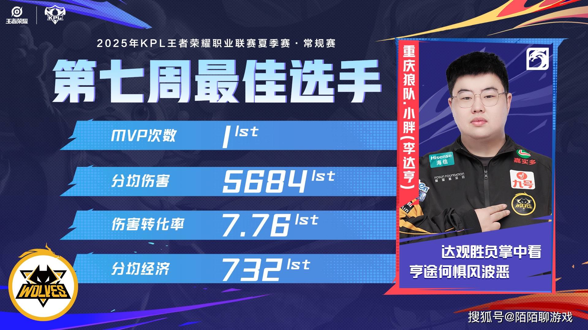 AG又全员缺席KPL最佳阵容，如此状态，能打赢TTG拿下世界杯冠军吗？