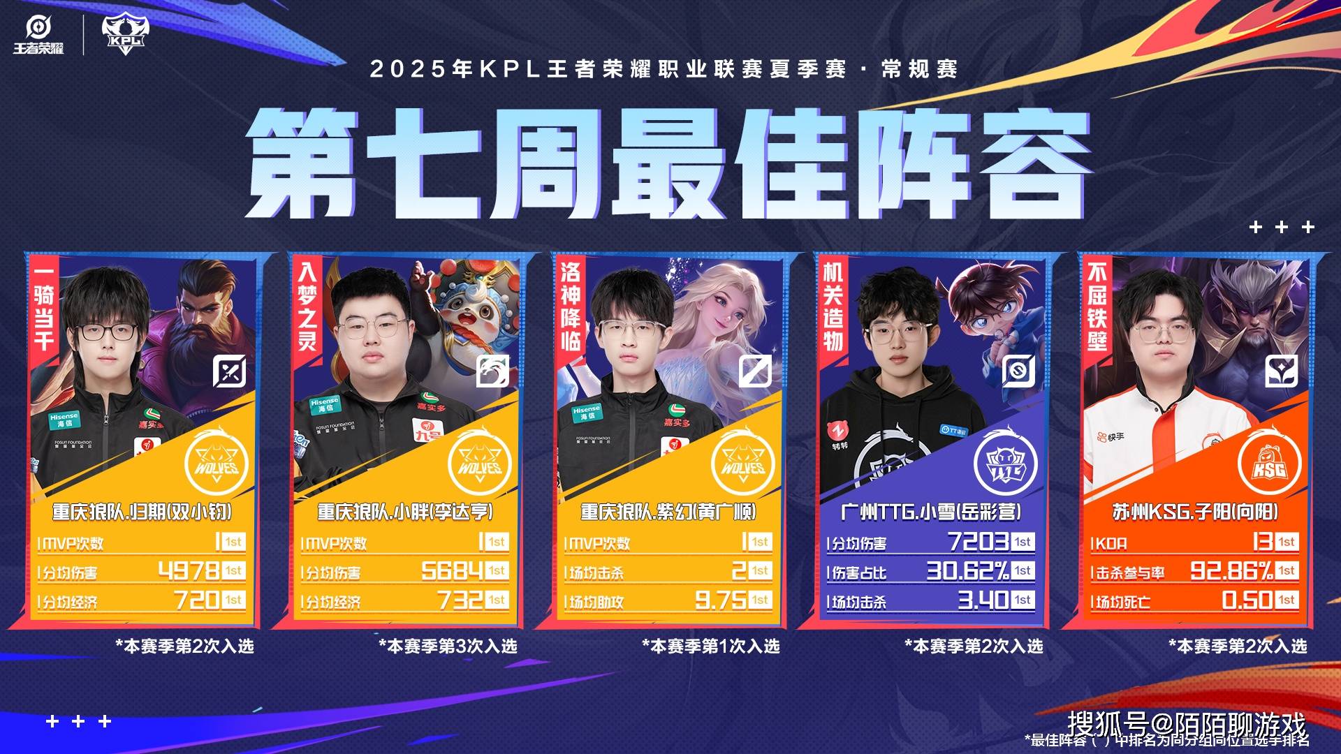 AG又全员缺席KPL最佳阵容，如此状态，能打赢TTG拿下世界杯冠军吗？