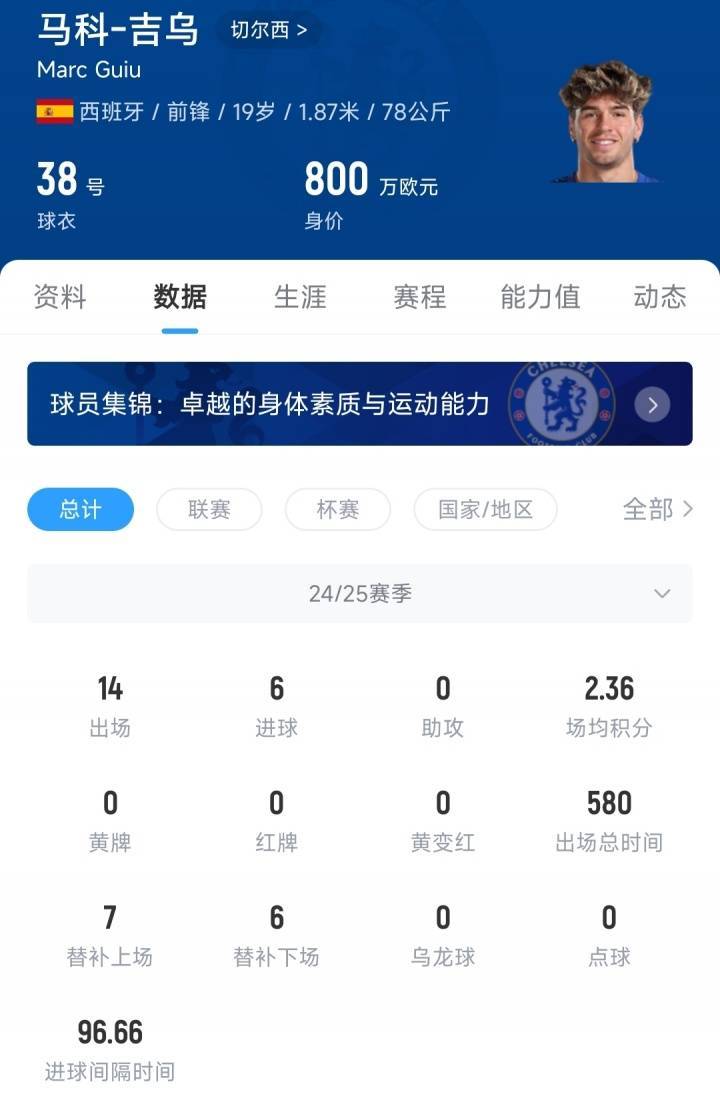 HWG!罗马诺:桑德兰租借切尔西前锋吉乌,承担薪水&无买断条款