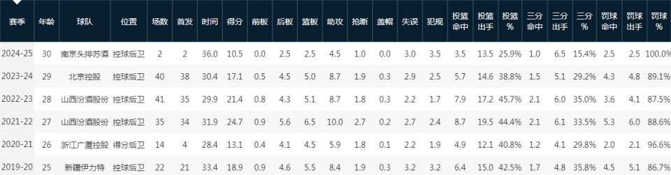 结束6年CBA之旅！费尔德正式签约意甲 曾获最佳国际球员+助攻王
