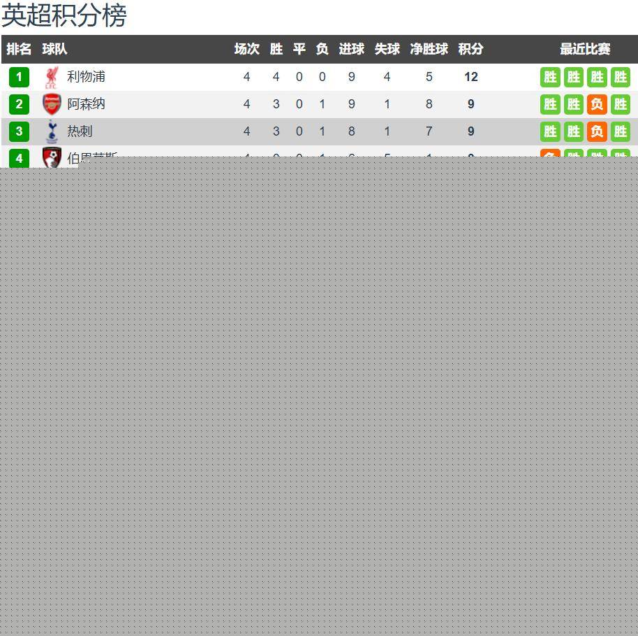 布莱顿vs热刺前瞻：弗里克提升防守稳定性 热刺客场无惧布莱顿