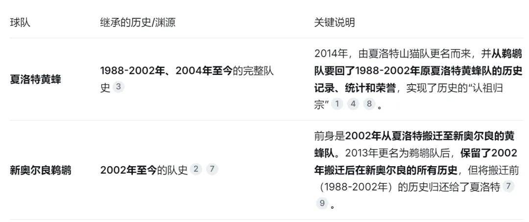 9连胜！近27年最佳战绩！本赛季NBA第一黑马