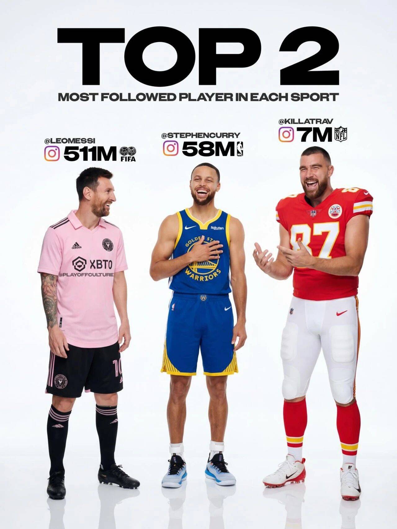 NBA、NFL还有足球三项运动的粉丝TOP5球员