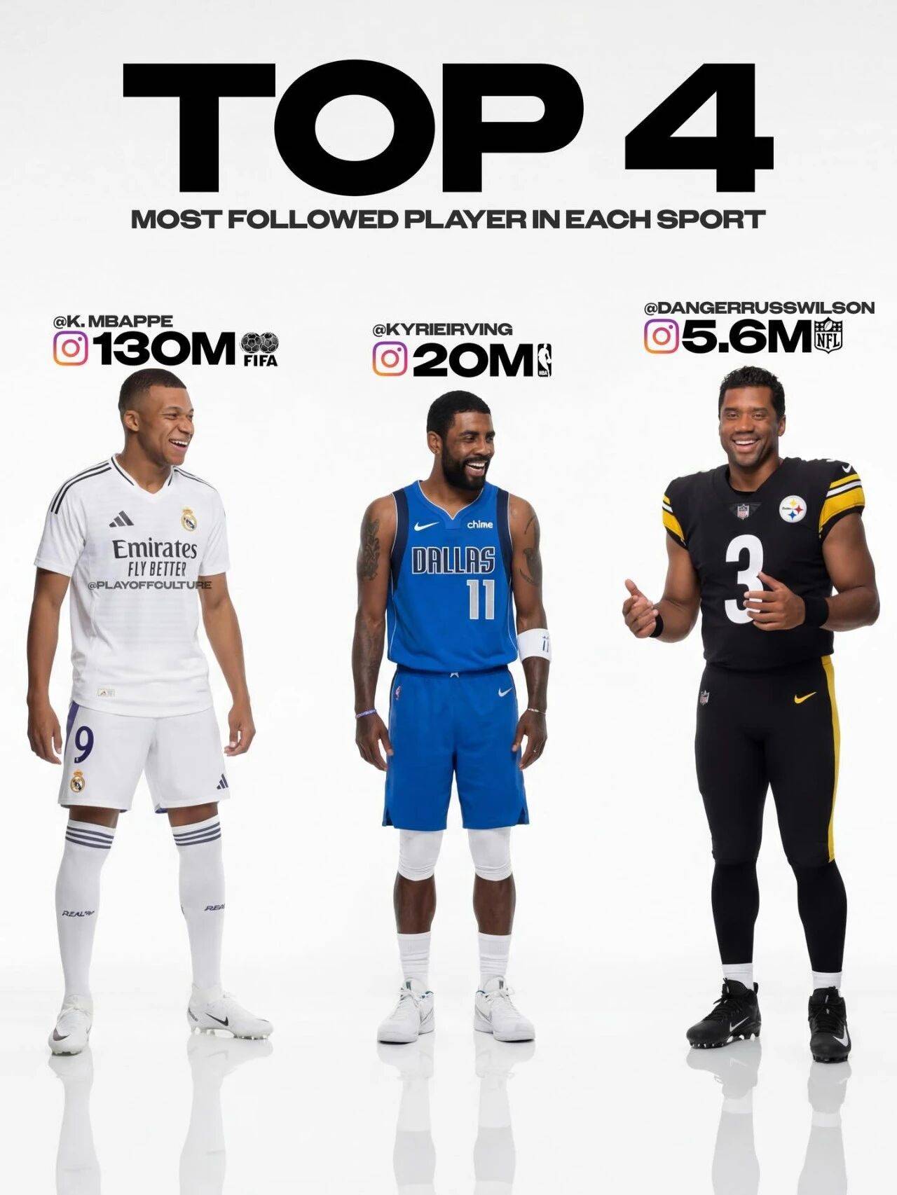 NBA、NFL还有足球三项运动的粉丝TOP5球员