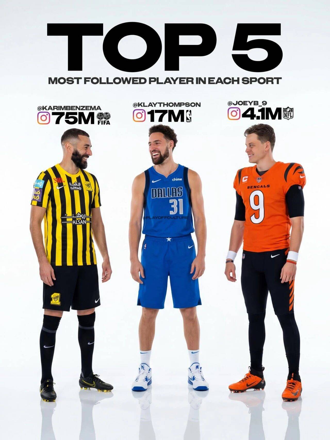 NBA、NFL还有足球三项运动的粉丝TOP5球员